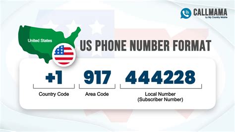 us telephone numbers directory.